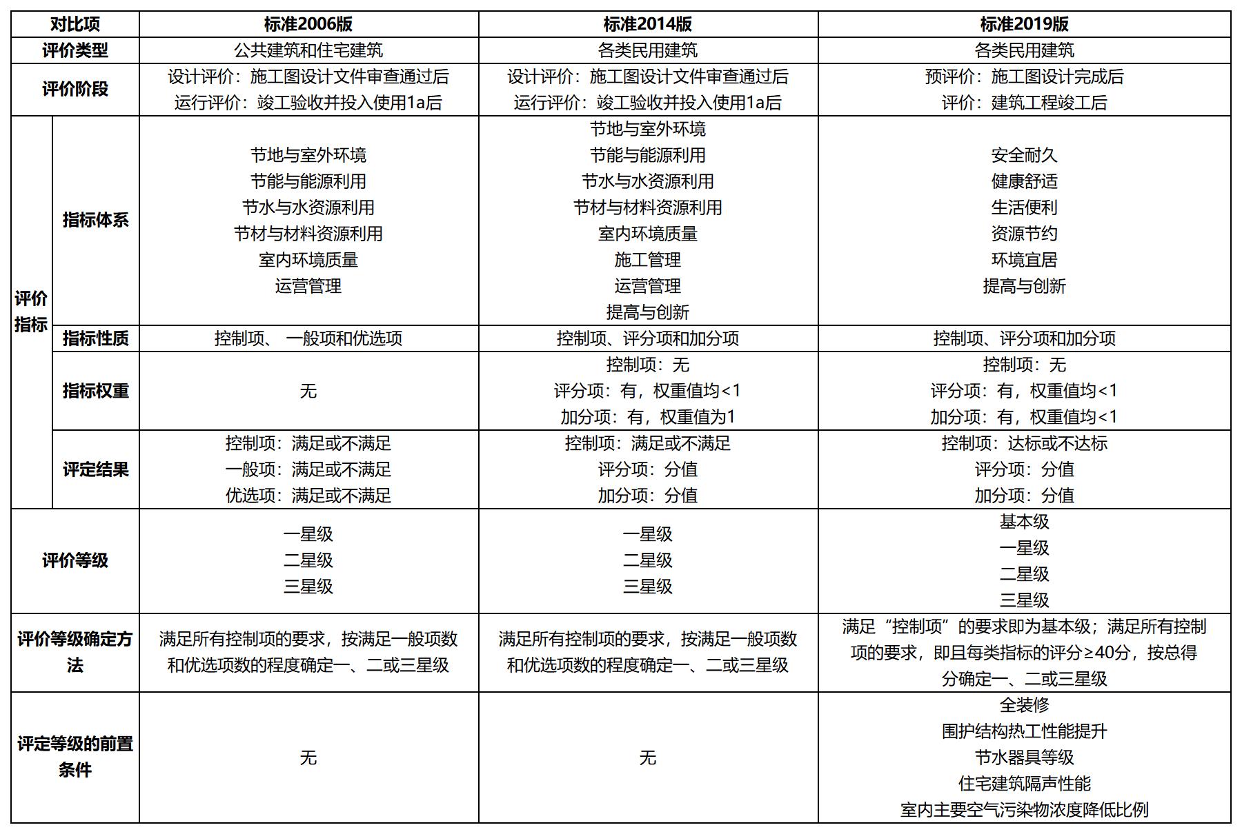 聚·變 | 論綠色建筑的“自我修養”(圖4) 聚·變 | 論綠色建筑的“自我修養”(圖4)